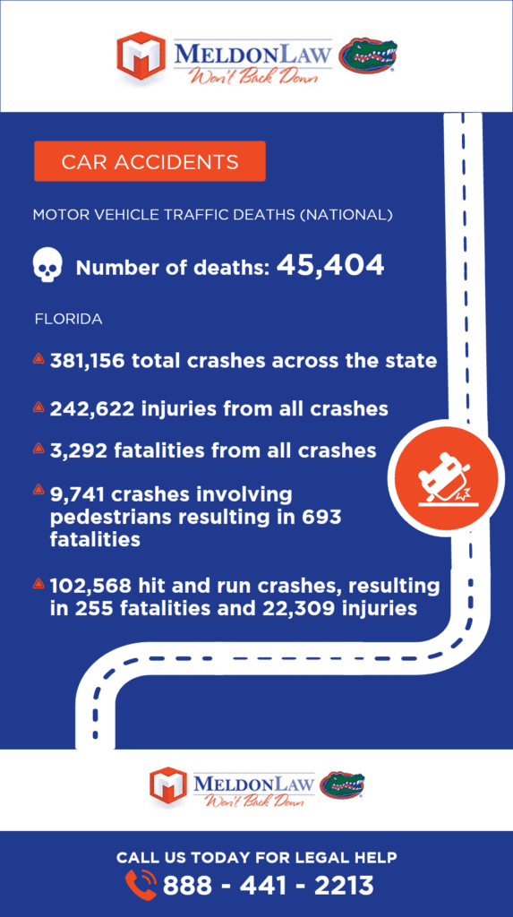 Car Accidents Stats in Florida