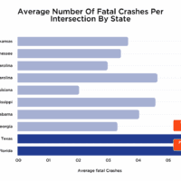 Average number of fatal crashes per intersection by state Average number of fatal crashes per intersection by state