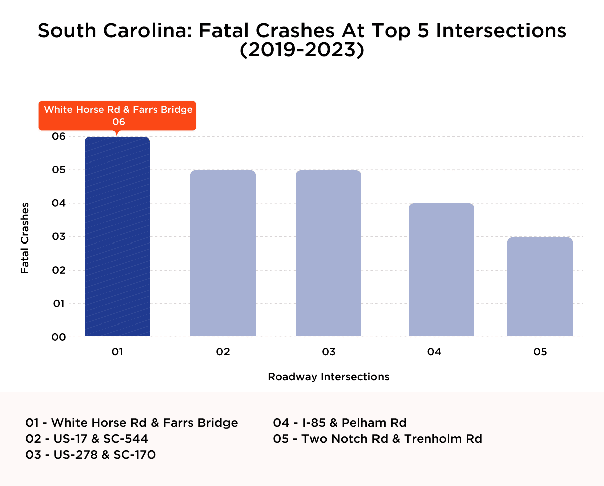 Fatal crashes in South Carolina