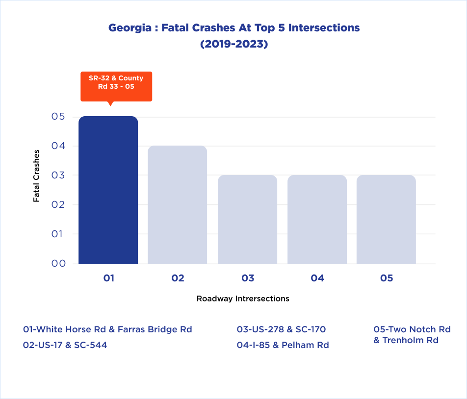 Georgia Fatal Crashes at Top 5 Intersections (2019-2023)